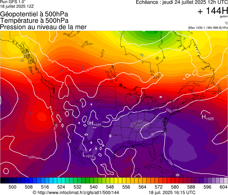 image modeles meteo