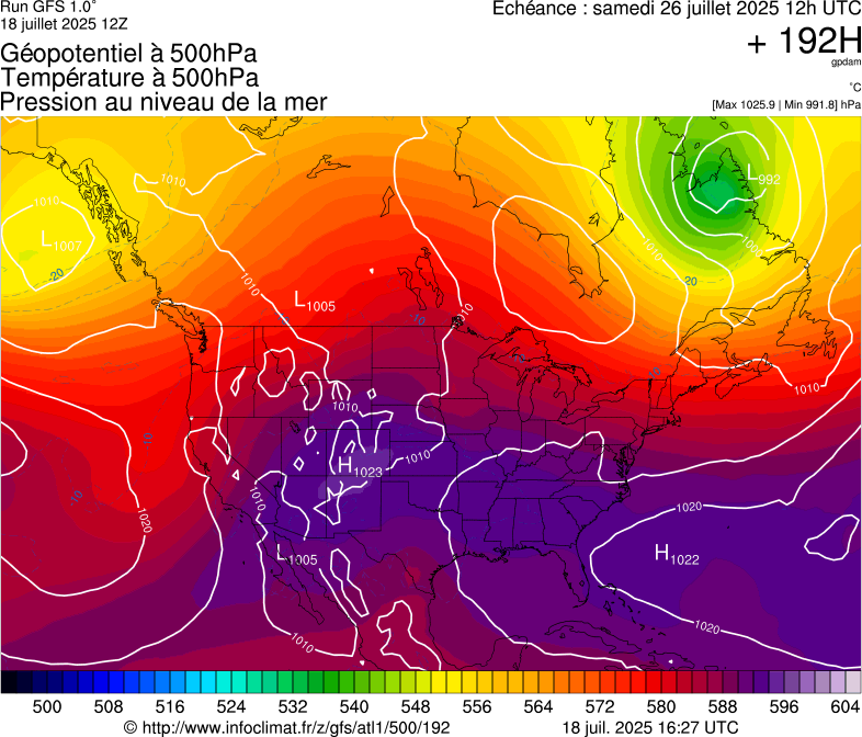 image modeles meteo