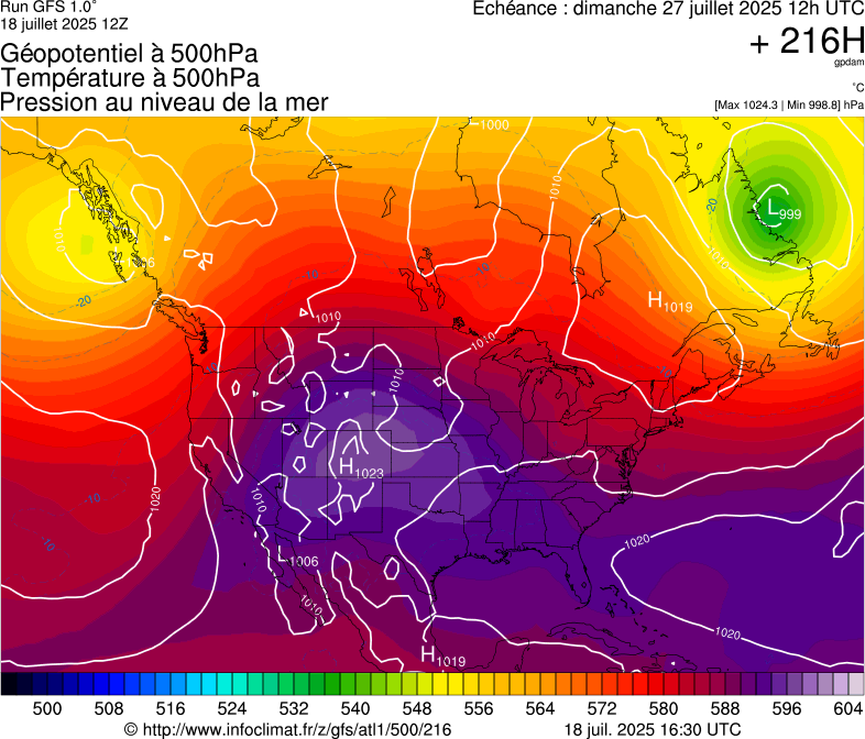 image modeles meteo