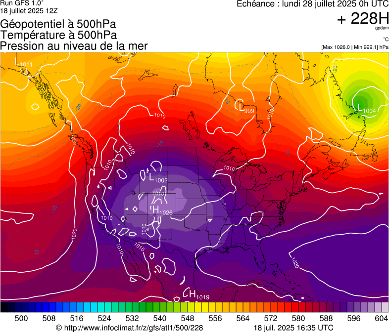 image modeles meteo