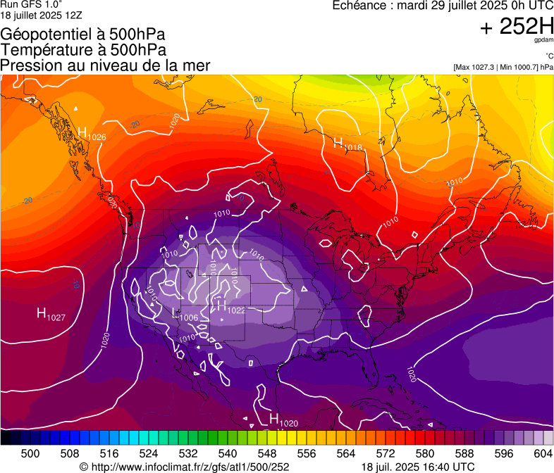 image modeles meteo