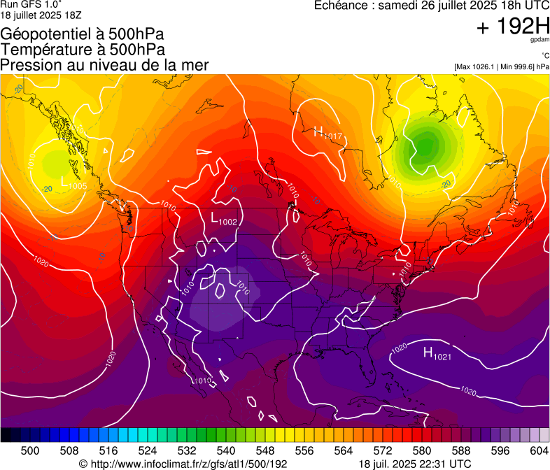 image modeles meteo