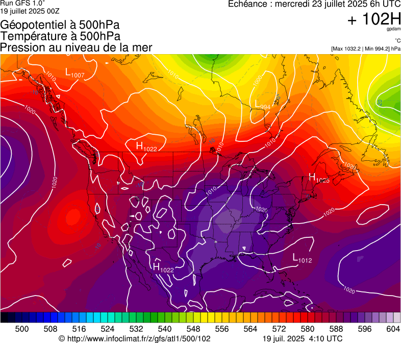 image modeles meteo