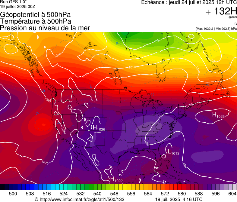 image modeles meteo