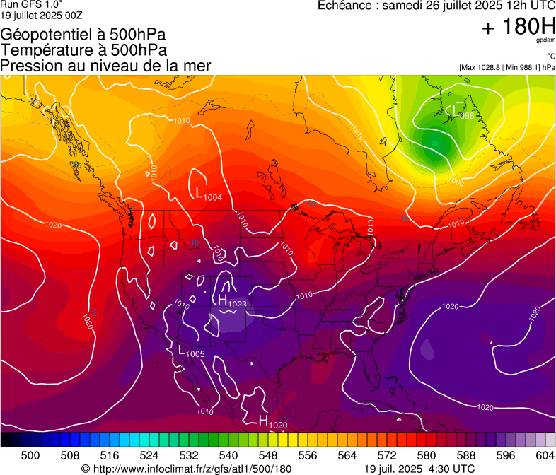 image modeles meteo