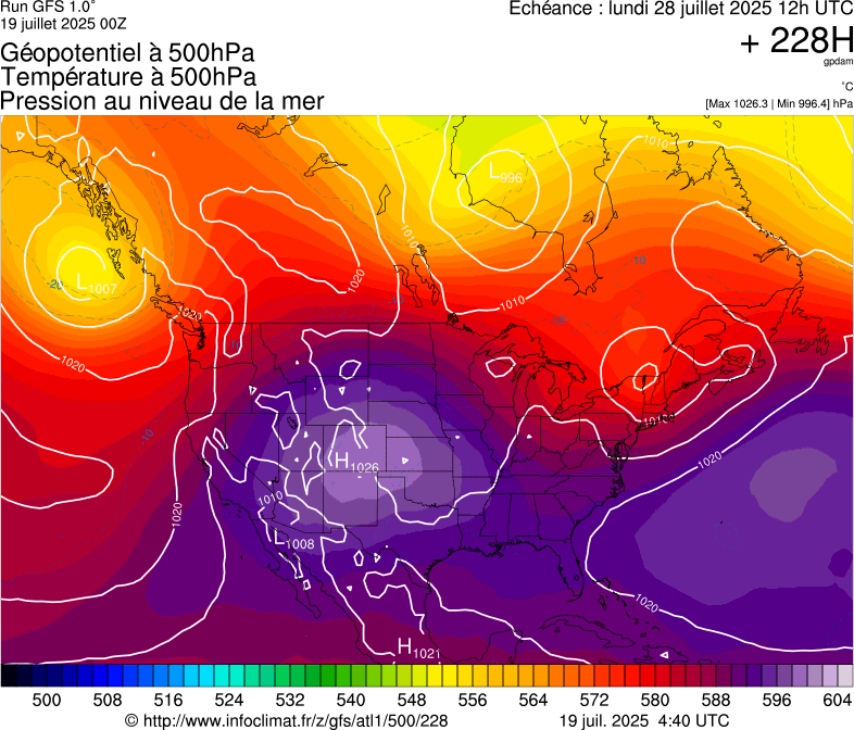 image modeles meteo