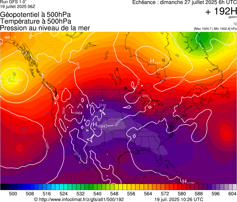 image modeles meteo
