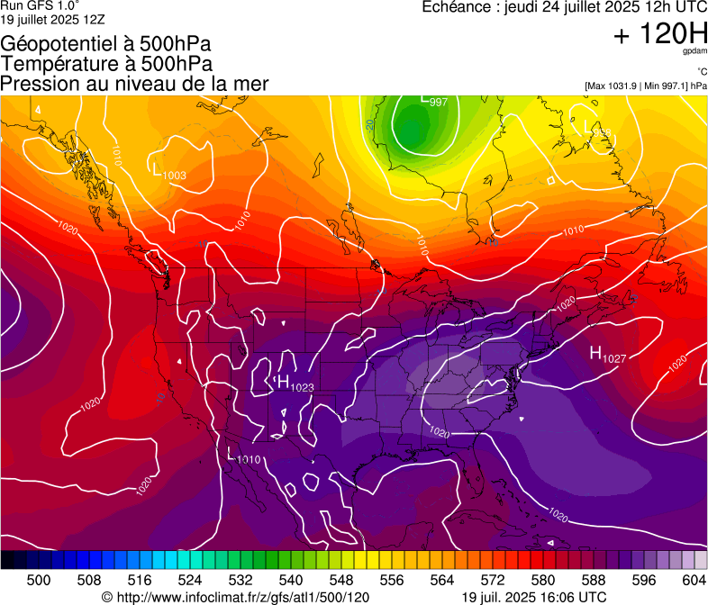 image modeles meteo