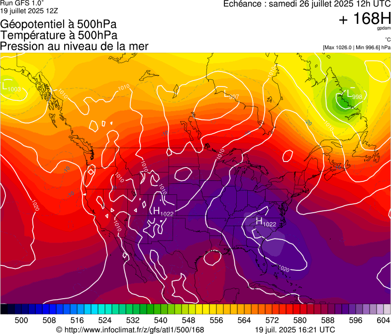 image modeles meteo