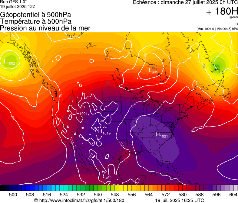image modeles meteo