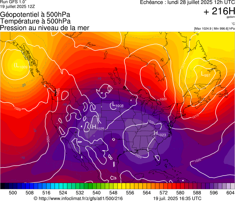 image modeles meteo