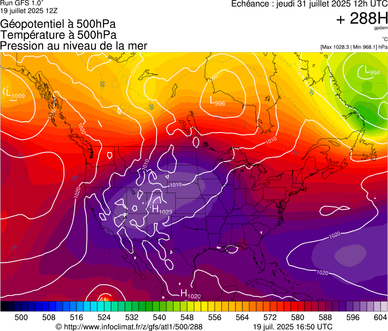 image modeles meteo