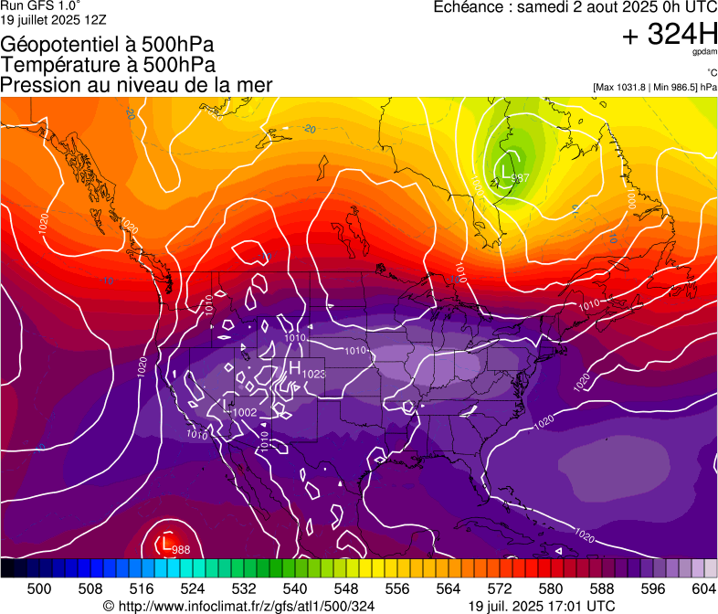 image modeles meteo
