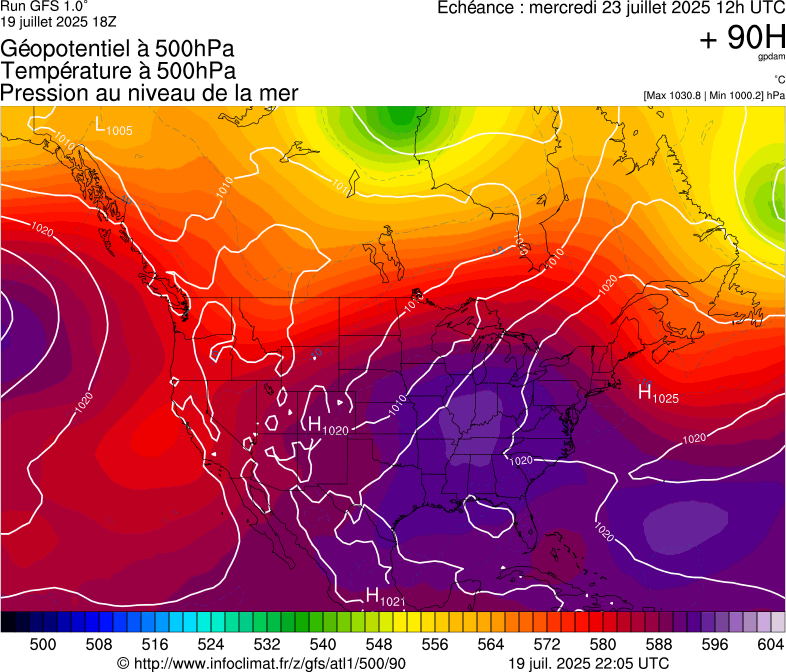image modeles meteo