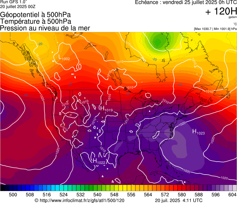 image modeles meteo