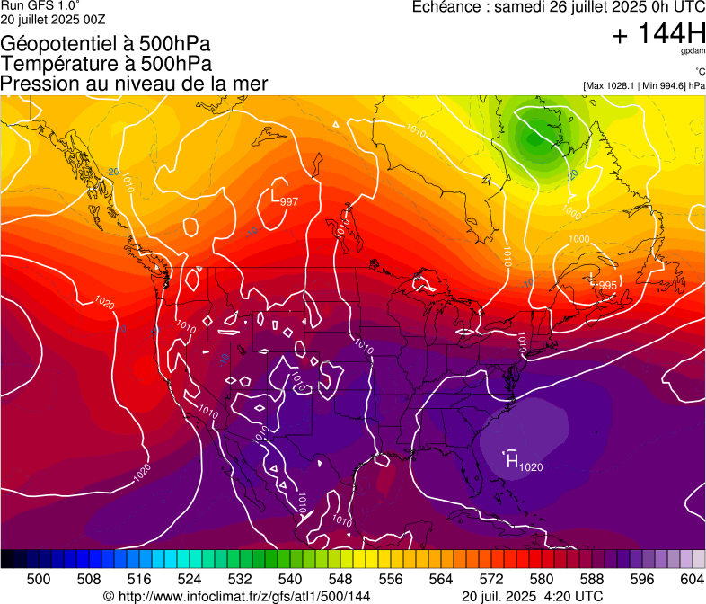 image modeles meteo