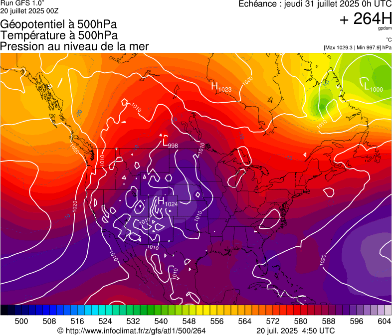 image modeles meteo