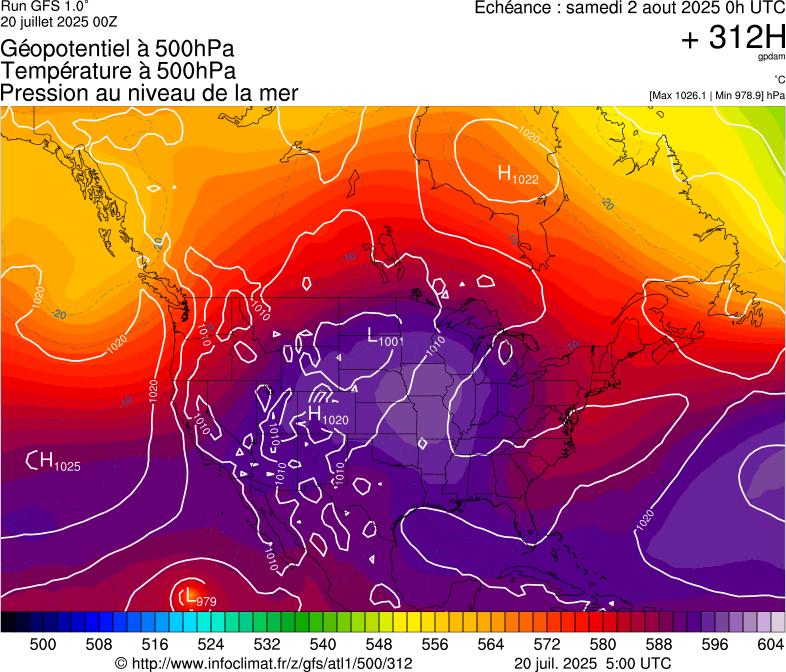 image modeles meteo