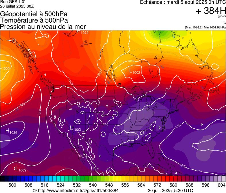 image modeles meteo