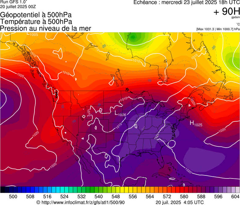 image modeles meteo