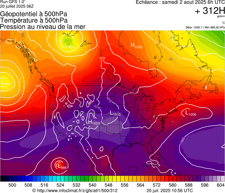 image modeles meteo