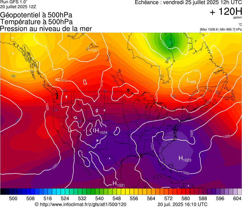 image modeles meteo