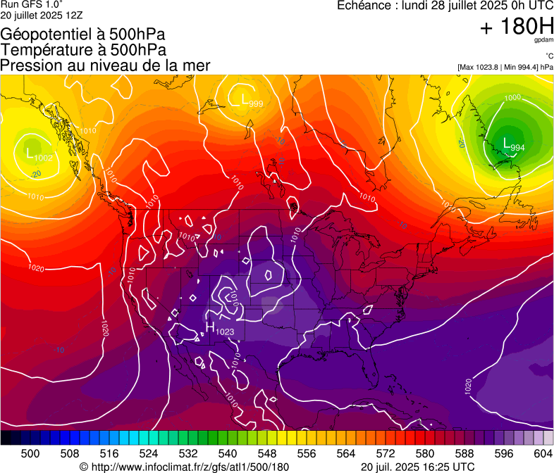 image modeles meteo