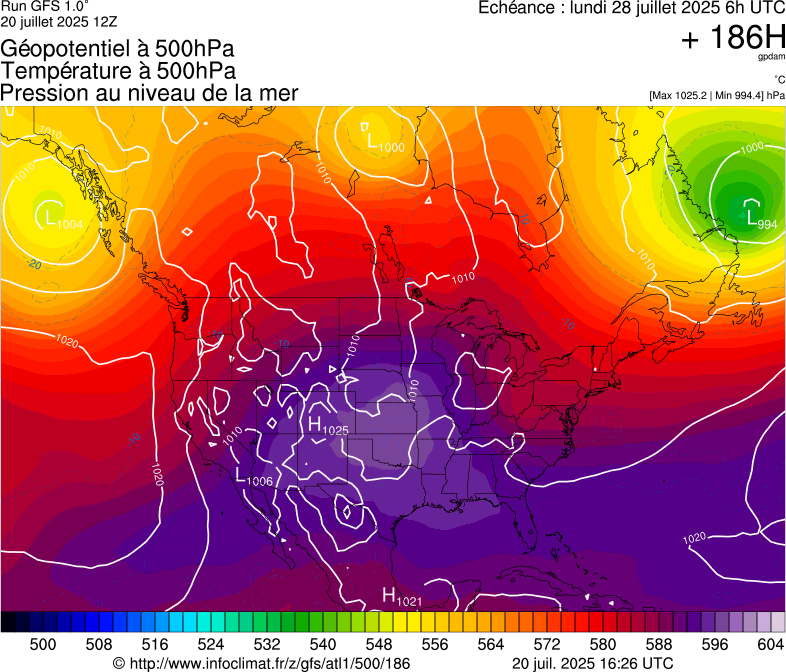 image modeles meteo