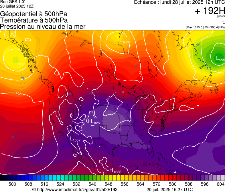 image modeles meteo