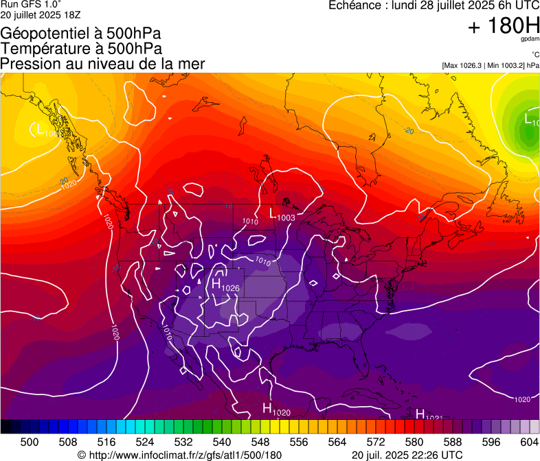 image modeles meteo