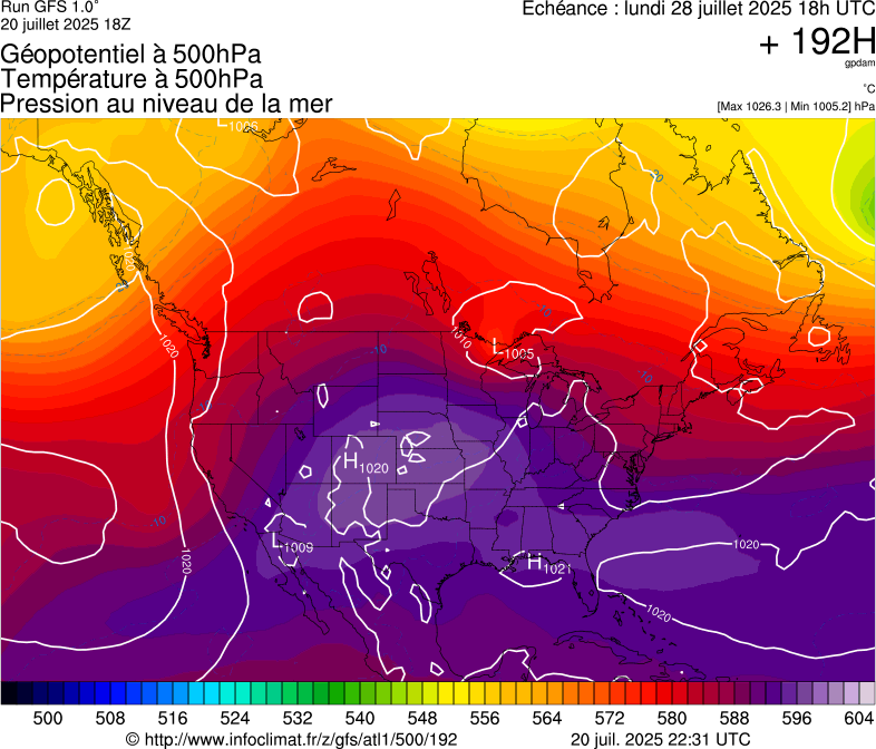 image modeles meteo