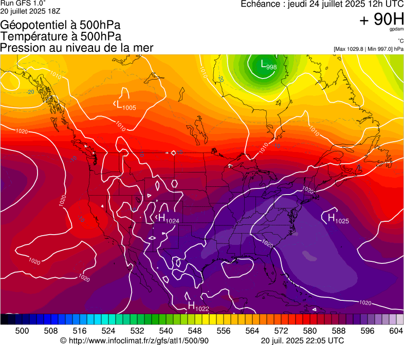 image modeles meteo