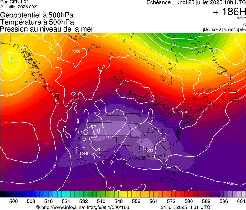 image modeles meteo