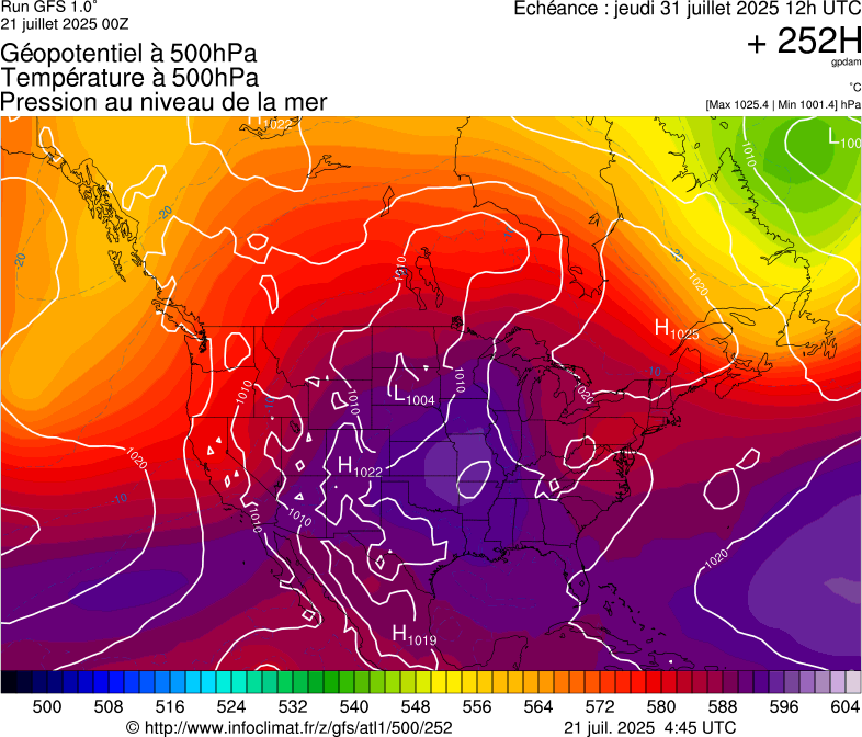 image modeles meteo