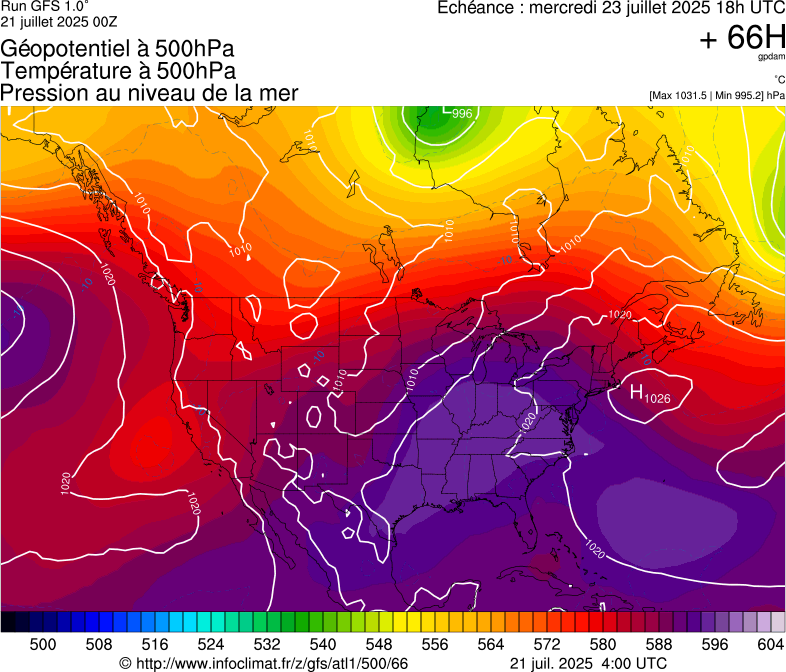 image modeles meteo