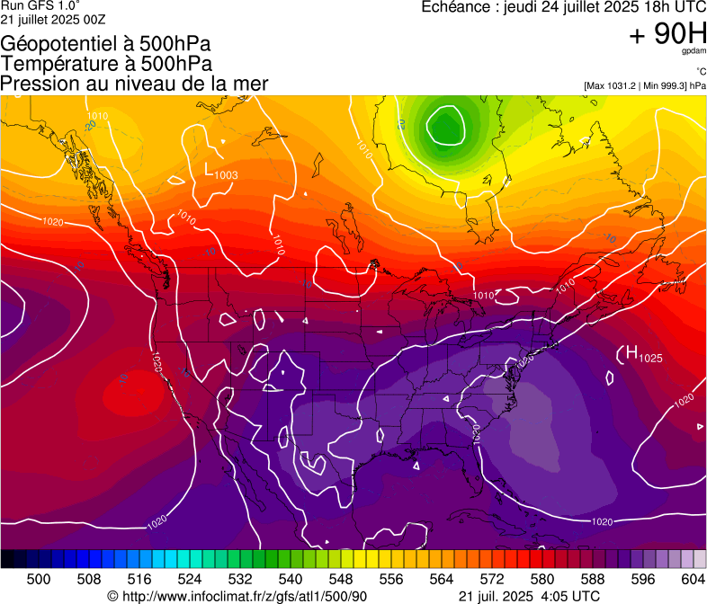 image modeles meteo