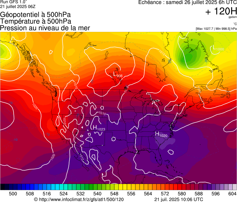 image modeles meteo