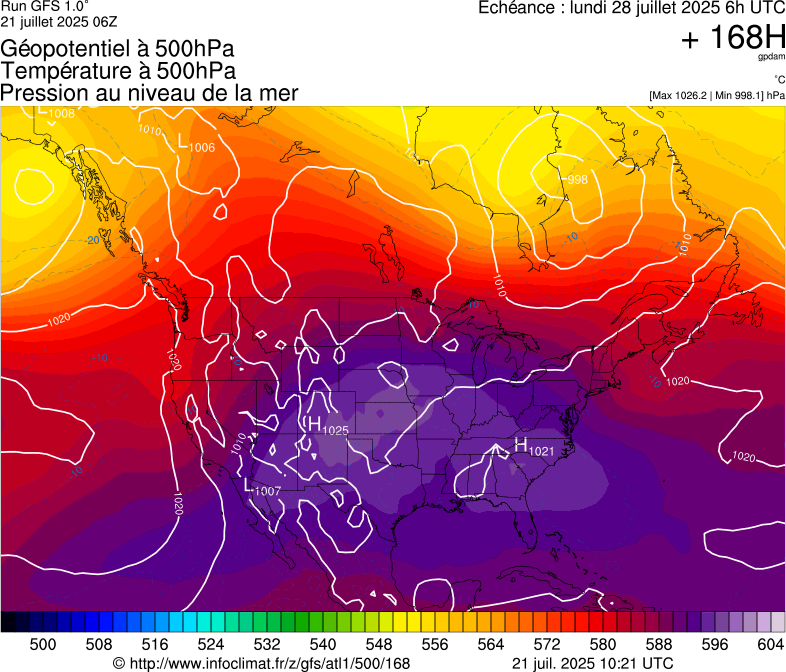image modeles meteo
