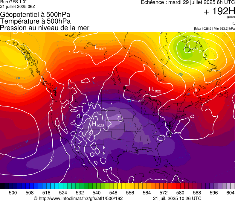 image modeles meteo