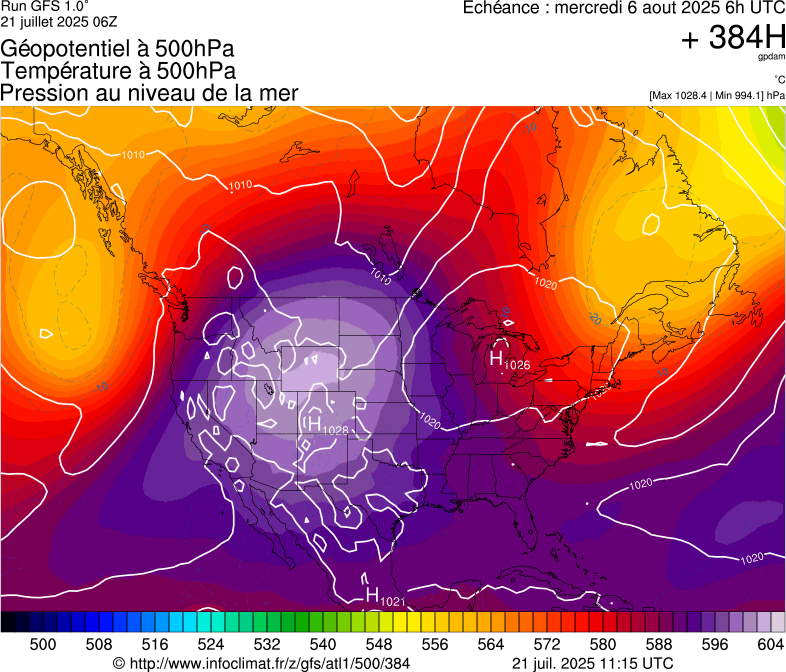 image modeles meteo