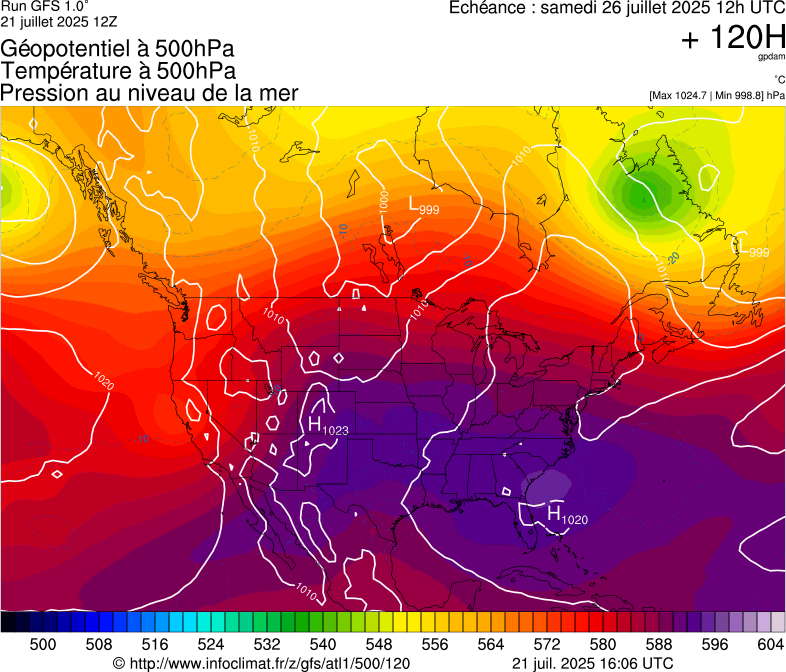 image modeles meteo
