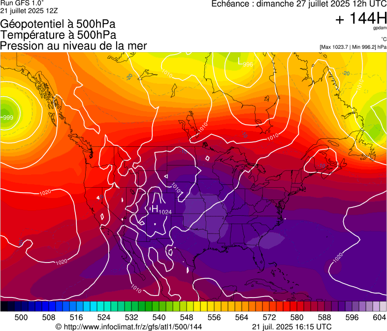 image modeles meteo