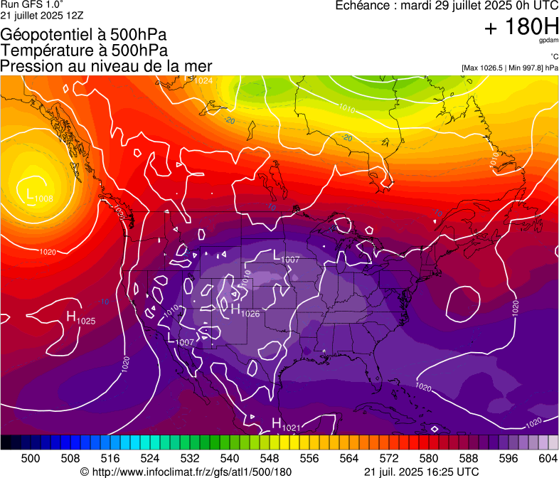 image modeles meteo