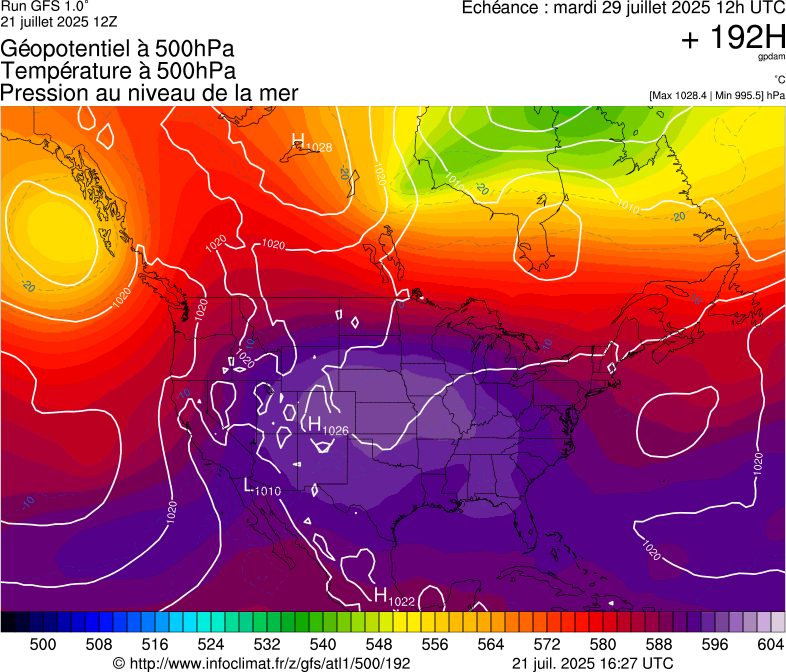 image modeles meteo
