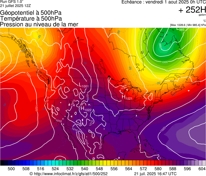image modeles meteo