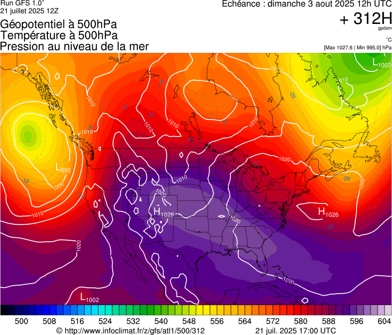 image modeles meteo