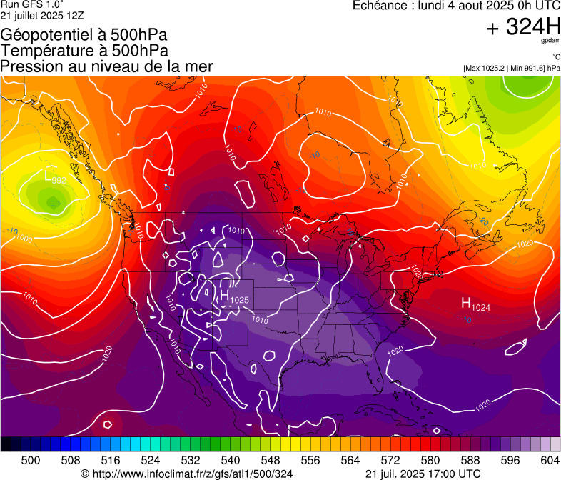 image modeles meteo