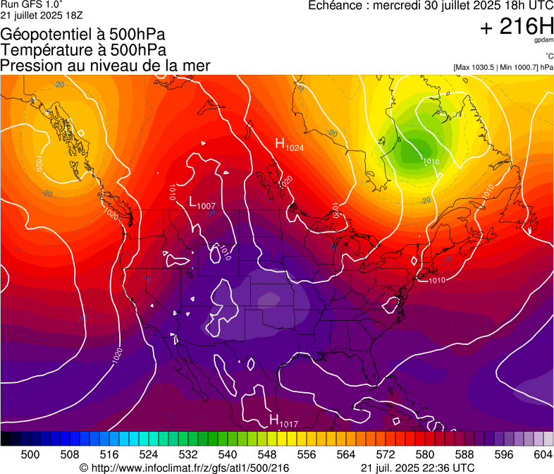 image modeles meteo