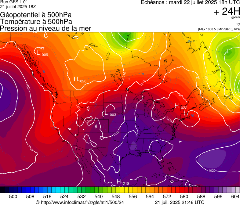 image modeles meteo