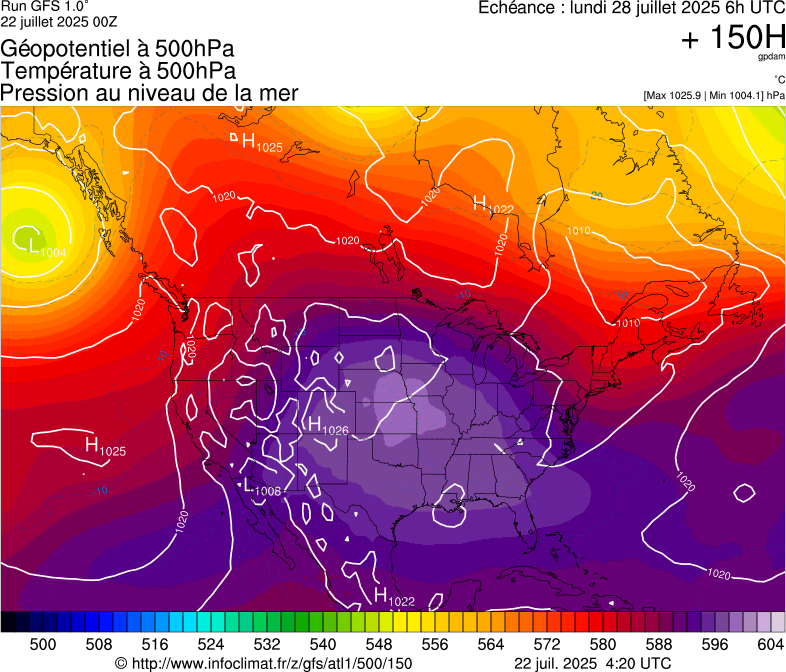 image modeles meteo
